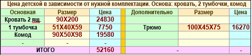 Детская мебель Лорд 1