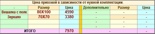 Цена мебели в прихожую Фиона 2