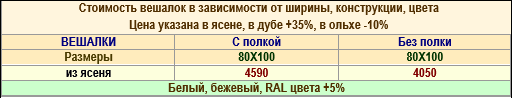 Цена на вешалку