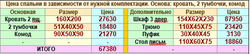 Цена спального гарнитура Виконт 1