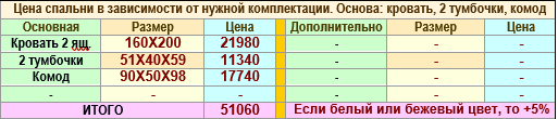Цена спального гарнитура Виктория 3